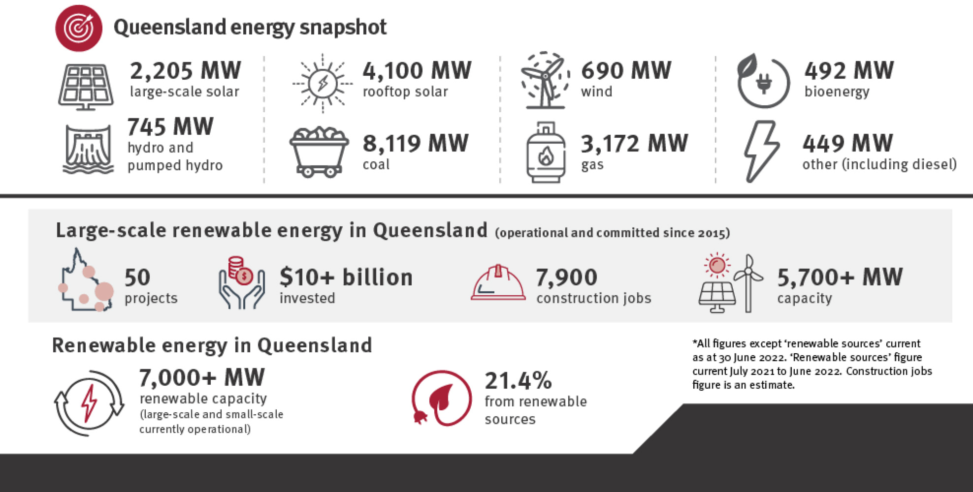 Energy update infographic