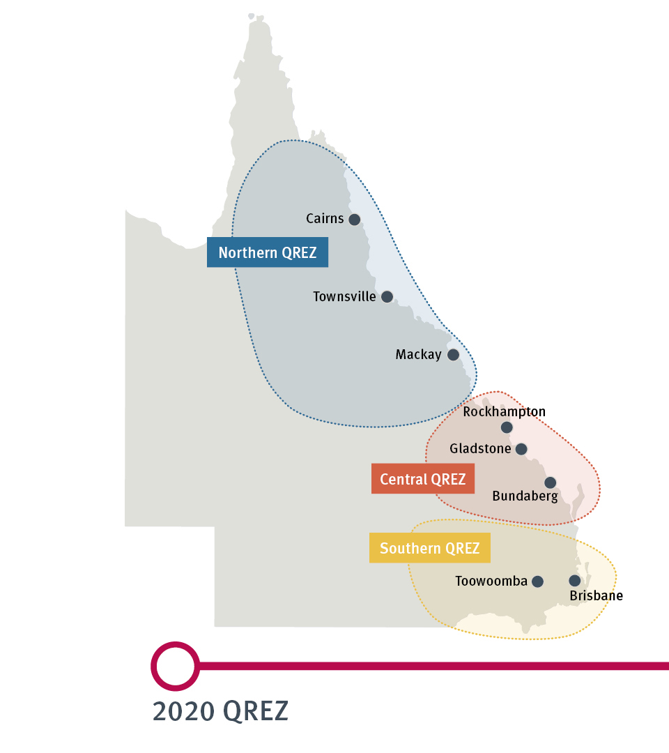 In 2020, the Queensland Government supported three Queensland Renewable Energy Zones (known at QREZ)  in the northern, central and southern regions of the state. 